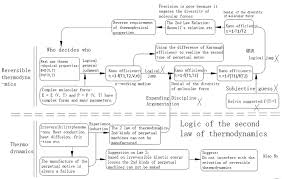 Because of the way the free energy of the system is defined, g o is negative for any reaction for which h o is negative and s o is positive. The Standard Free Energy Change Go Per Mole For The Reaction A B At 30oc In An Open System Is 1000 Cal Mole What Is The Approixmate G