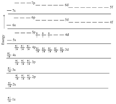 Electron configuration ( noble gas notation) : Give The Orbital Diagram For Mo3 Study Com