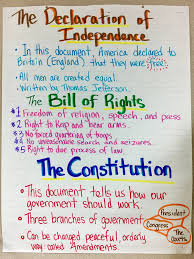 Declaration Of Independence Bill Of Rights The Constitution Third Grade Social Studies 3rd Grade Social Studies Social Studies Middle School