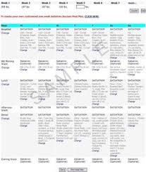 Putting the foods available for each meal and encouraging kids to serve themselves gives them power and authority over their plates—which can go a long way towards helping to reset any power struggles. 8 Meal Plans Ideas Diabetes Diet Plan Diabetic Menu Diabetic Diet Menu
