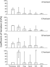 3,427 likes · 1 talking about this. A Horizons An Overview Sciencedirect Topics