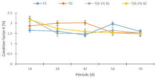 Image result for Afrostyrax