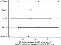 Maybe you would like to learn more about one of these? Civic Fairness And The Legal Illegal Divide Chapter 4 Immigration And The American Ethos