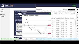 This is a great oportunity to have a binary bot to start practicing in a demo account at binary.com broker. Binary Bot Rsi Kb Binary Bot Rsi Kb 60 Seconds Binary System With Rsi Rsi Macd Cross Binary Bot Podrobnee Foodbloggermania It