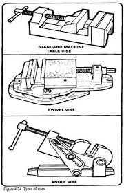 How To Use A Drill Press Machine When building these i most often use a round tenon in an angled mortise to attach the legs to the top. how to use a drill press machine