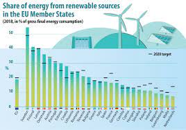 Clean Energy Package And Its Impact On Utility Companies