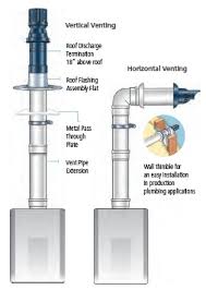 We did not find results for: Hydronic Furnace Tankless Water Heater A Great Combo Energy Vanguard