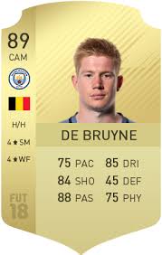 Ea sports have revealed the fifa 20 team of the year. 30 Fifa 18 Relevant Ideas Fifa Ea Sports Fifa 20