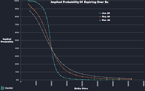 Will bitcoin hit $30,000 before the end of this year? Traders On The Biggest Bitcoin Options Exchange Are Pricing In A 7 Chance For Btc To Hit Aths Before 2021 Cryptoslate