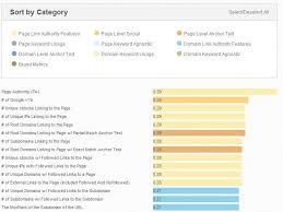 Stop Thinking Keywords Think Topics Social Media Optimization Seo Ranking Seo Social Media