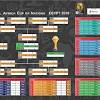 • the anticipated rescheduled tournament is now set to take place in summer 2021. 1