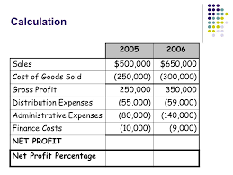 Financing costs are defined as the interest and other costs incurred by the company while borrowing funds. How To Calculate Net Finance Costs