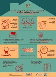 Health behaviour, cancer, public health, health management, medical research, health systems research, respiratory medicine. Amalkan Kementerian Kesihatan Malaysia Portal Myhealth Facebook