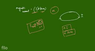 Energy Level - Principal Quantum Number | Bohr'S Atomic Model | Physics