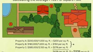 Ac) is a unit of land area used in the imperial and us customary systems. Price Per Square Foot How To Figure Home Values