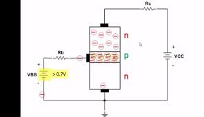 Gates of both the devices are connected as a common input. Best Mosfet Gifs Gfycat