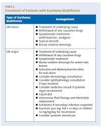 Image result for Erythema Multiforme Major