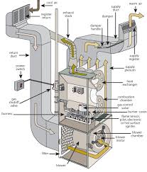 Each has its own unique features, advantages and drawbacks for different homes. Diagram Ruud Gas Furnace Diagram Full Version Hd Quality Furnace Diagram Airwiringm Bandaborno It