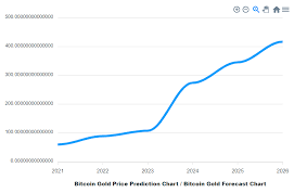 Is bitcoin going up or down? S84w6iiivib4lm