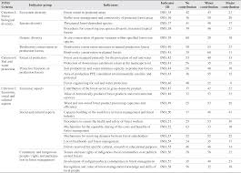 Kpk = 32 x 5 = 45. How Redd And Flegt Vpa Processes Are Contributing Towards Sfm In Indonesia The Specialists Viewpoint