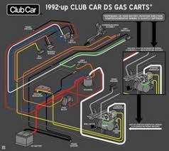 Electric wiring diagrams, circuits, schematics of cars, trucks & motorcycles. Gas Club Car Ignition Wiring Diagram 2012 F250 Fuse Box For Wiring Diagram Schematics