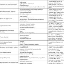 Most relevant proposal produksi kerudung websites. Pedro Saraiva S Research Works University Of Coimbra Coimbra Uc And Other Places