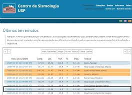 Centro sismológico nacional, universidad de chile. Cidade Em Sao Paulo Sente Terremoto De Magnitude 2 2 Df Mobilidade
