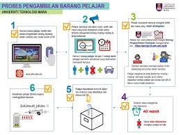 Sabah records two new clusters in tawau. Jpkuitmsabah Hashtag On Twitter