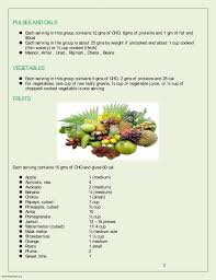 soda calorie chart posted by jayavel chakravarthy