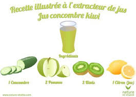 Recette A L Extracteur De Jus Pour Un Jus Concombre Kiwi Recette Jus Extracteur De Jus Recette Jus Extracteur