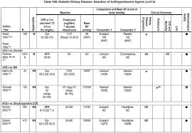 Nkf Kdoqi Guidelines