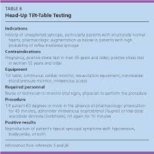 Image result for Head-Up Tilt-Table Testing