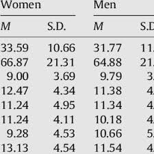 Pdf Evaluation Of Intolerance Of Uncertainty Development And Validation Of A New Self Report Measure