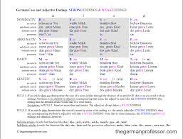 German Cases And Adjective Endings Chart The German Professor Learning German Worksheets Adjectives Learn German