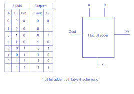 Full Adder Schenatic Electronics Electrical Shemotehnika Elektronika