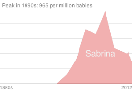 Baby Name Voyager