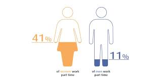 What Is The Gender Pay Gap Gender Pay Gap Gender Gender Inequality