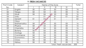 Jammu & kashmir public service commission recruitment 2017: Appsc Junior Lecturer Recruitment Notification Jl Notification 2018 Apteachers Website