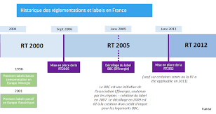 Notre sélection d'inserts, poêles à bois et poêles à granulés compatibles rt 2012 la majorité des poêles à bois et à granulés turbo fonte peuvent être équipés d'une arrivée d'air frais direct extérieur. Poele A Bois Et Rt2012 Pourquoi Tant De Haine Scop Fiabitat Concept Construction Et Ingenierie Ecologique