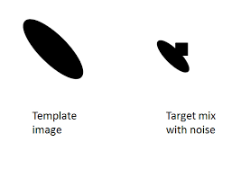 Scale And Rotation Template Matching In Opencv Stack Overflow