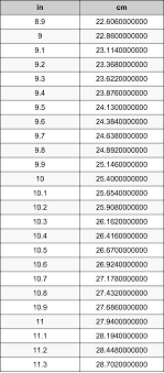 1 metre is equal to 39.370078740157 inches, or 100 cm. 10 1 Inches To Centimeters Converter 10 1 In To Cm Converter