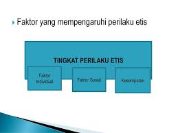 Perilaku bisnis orang indonesia tentu saja berbeda dengan negara lain. Etika Dan Tanggung Jawab Sosial Ppt Download