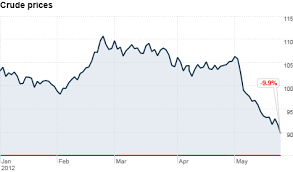 Crude Oil Real Time Crude Oil Prices