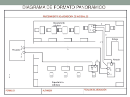 Resultado de imagen para formato vertical del diagrama de flujo