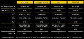 Check the individual ram, processor, and internet speed requirements for the programs you want to use. Metro Exodus Pc Specs List Minimum Recommended High And Extreme Vg247