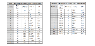 30 Qualified Skate Size