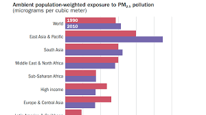 New Little Green Data Book Paints Striking Picture Of Pollution