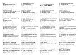 Catalog mijloace fixe 2020 plafoane fiscale 2021 planul de conturi 2018 și 2019 plafoane fiscale 2020 cursul valutar forex plafoane fiscale 2019. Planul De Conturi General 2013