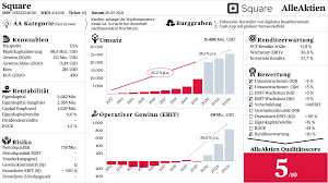 Is an american financial services and digital payments company based in san francisco, california. Square Update Die Digitalste Bank Der Welt Ist Der Grosste Krypto Profiteur Alleaktien Square