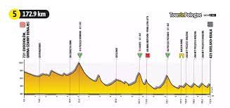 2021 tour de pologne schedule and begin instances. Hkxtsclbztqngm